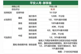 上期呼声最高的平安人寿测评来了“御享福”、“盛世福”产品到底咋样？｜南财保险测评图片