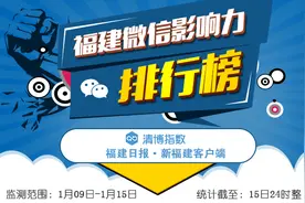 福建微信影响力排行榜放榜啦！快看看大家的排名吧图片