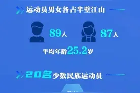 一图读懂北京冬奥会中国体育代表团名单图片