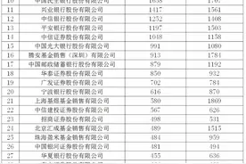 基金代销百强榜单出炉！招商银行居首，天天基金首超工商银行图片