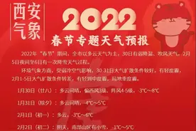 春节出行，看这里！图片