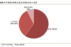 21V财经丨打开元宇宙的拜年方式，照进现实的虚拟偶像们图片