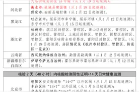 关注杭州“三区”划分！衢州调整涉天津市、河北省、浙江省部分区域来衢返衢人员健康管理措施图片