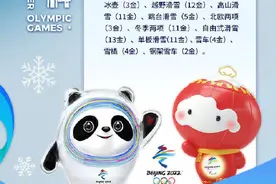 冬奥双语小百科（七）：自由式滑雪图片