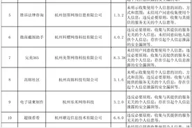 浙江：38款App违法违规收集使用个人信息且未按要求整改图片