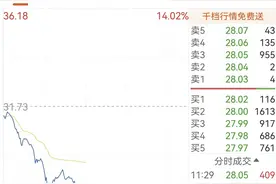“券茅”东方财富大跌探因：是因“关灯吃面”，还是转债赎回？图片