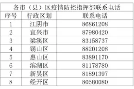 无锡新增1例无症状感染者，系此前病例的家政服务人员，轨迹涉多个小区图片