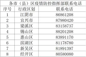 无锡：4月14日，恢复市区中小学幼儿园线下教学图片