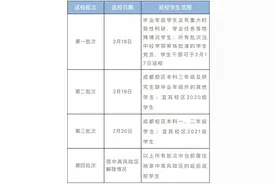 最新！四川54所高校开学时间和返校要求公布图片