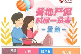 转存！31省区市最新产假政策图片