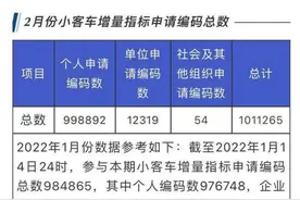 春节后杭州近100万人抢浙A车牌 阶梯摇号中签率或达5%图片