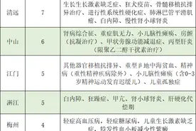 我们统计了广东4088个医疗机构，得出这份门特病种“大数据”图片