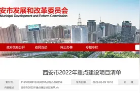 总投资2.5万亿！2022年西安897个重点建设项目名单公布图片
