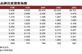 安踏（02020）：“赢”下冬奥，冲刺3亿人的冰雪市场图片