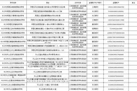 长沙的学科培训，请认准这224家机构图片