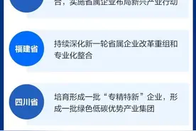 一图看懂 | 国企改革重点圈定，资本运作风生水起图片