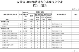 安徽省2022年普通专升本招生33655人 分校分专业计划表公布图片
