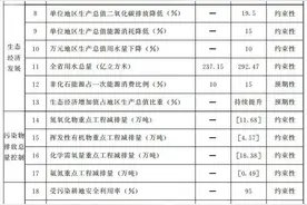 河南生态环保最新规划：原则上禁止新增钢铁、水泥等行业产能图片
