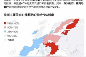 俄乌开战 告诉你乌克兰重要在哪？图片