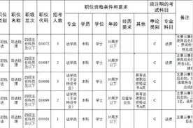 @省考考生 来看这份职位表！图片