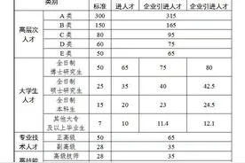 湖州南浔人才购房补贴再加码，最高可达315万图片