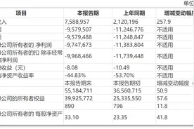 百济神州去年PD-1中国销售16亿：医保扩大带来新增需求图片