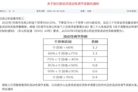 东莞上调公积金贷款流动调节系数，公积金可贷额度有所增加图片