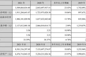同花顺年报：2021年净利同比增10.86% 拟10派18元图片