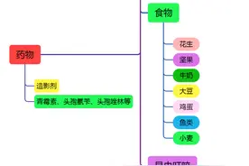 过敏性休克如何抢救？一文全总结图片