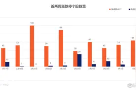涨停复盘 | 油气股逆势爆发 准油股份5连板晋级榜首 浙江建投炸板图片