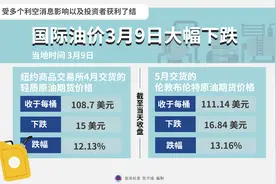 （图表）［财经·行情］国际油价3月9日大幅下跌图片