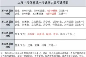 中考生必看！体育中考一个月倒计时 常见问题一文读懂图片