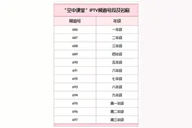 最新！上海“空中课堂”使用指南请收好图片