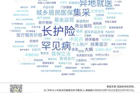 515条医保相关的建议提案在关注什么？图片