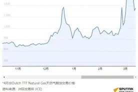 俄美经济战开打，谁痛了？图片