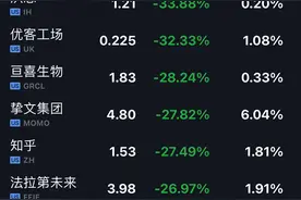 真跌麻了！中概股再重挫：拼多多最多跌20%，阿里、京东跌超10%……俄乌谈判有这些最新动态图片