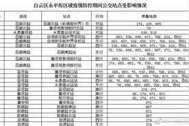 临时撤销22个公交站点！白云、增城、荔湾最新消息！广东多地发现密接者→图片