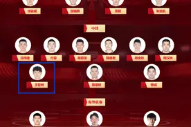 中国篮协最新发布！2位福州籍球员入选图片