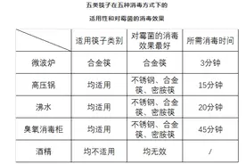 公共餐具被指清洗消毒问题多 开水烫、酒精擦管用吗？图片