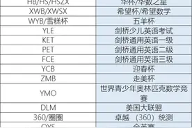小学奥赛改头换面，地下汹涌：暗语接头如谍战，1.9万人报名，谁在敛财？图片