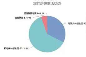 刷小视频、看直播、疯狂网络购物……老年人玩手机也沉迷图片