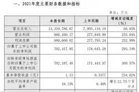 多家钢厂2021年净利创新高“减量提质”趋势下，钢铁业兼并重组提速图片