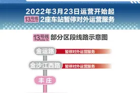 紧急提醒！上海这些轨交车站临时封站停运，部分公交线路绕行→图片