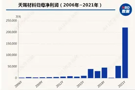 电解液“量价齐升”能持续吗？六氟磷酸锂价格已现回落，对天赐材料影响几何？图片
