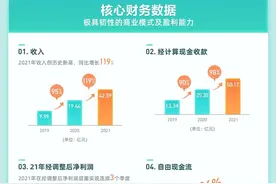 BOSS直聘四季度及全年报：全年利润由负转正，营收42.6亿元超市场预期图片