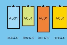 邻居买微型车位却停放超长车辆，我该怎么办？图片