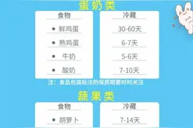 囤货必看！超强冰箱使用手册→图片