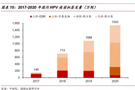 第二款国产宫颈癌疫苗获批，对沃森生物和千亿市场意味着什么图片