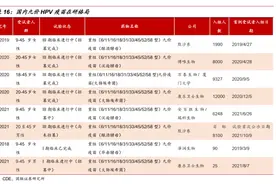 默沙东九价HPV疫苗中国接种年龄拓展至9至45岁女性图片