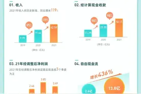 BOSS直聘披露2021年年报，这一年招聘行业发生了什么变化？图片